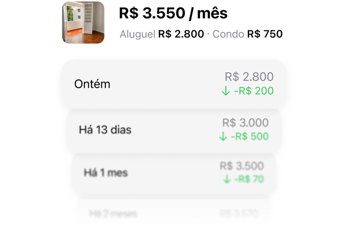 Histórico de preços do imóvel